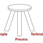 3-legged stool of people process and technology