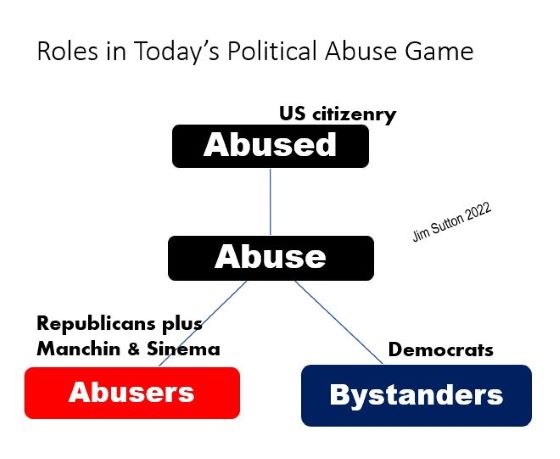 The Political Abuse of Americans